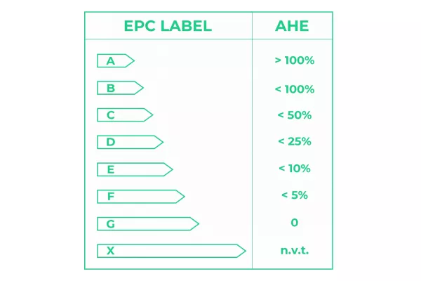 EPC label