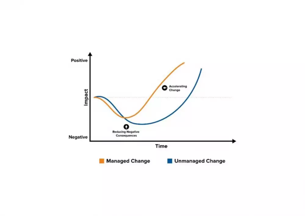 Graph curve management change 2