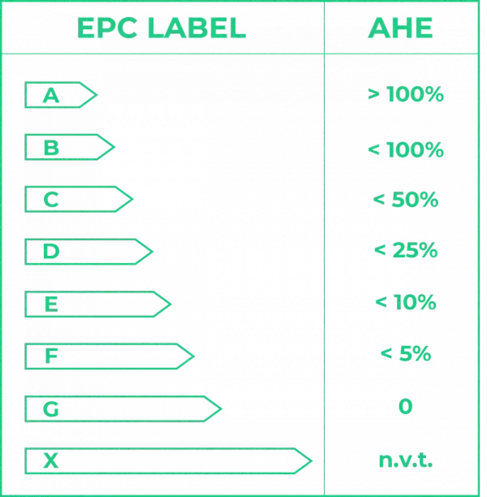 EPC Label